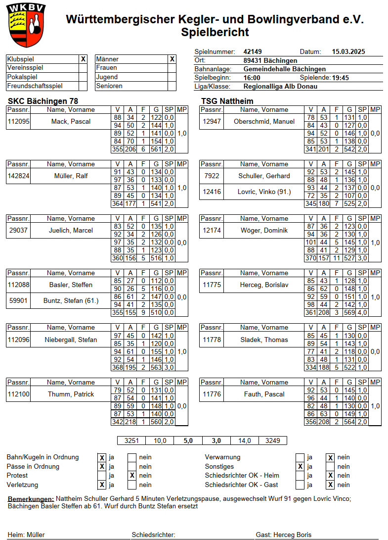 2025 03 15 RL Nattheim